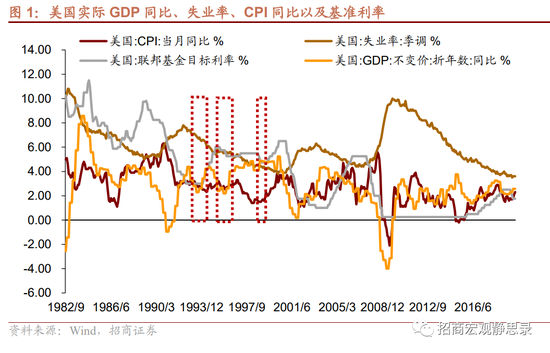招商宏观：预计美联储年底降息、明年开启QE5，美元指数或即将跌破100