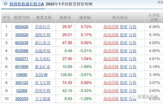 招商基金苏燕青“一拖十四”半数亏损，新发基金还敢买吗？