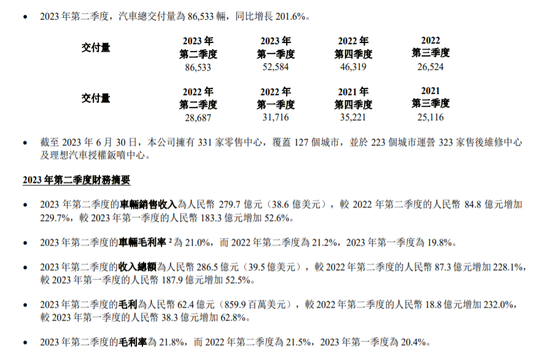 理想的破绽，在财报之外