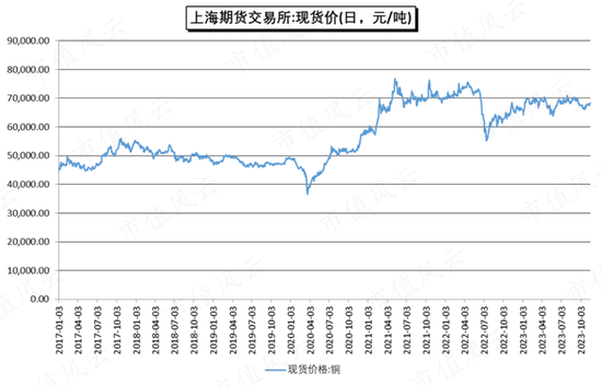 上市12天破发，俩月腰斩，冤吗？飞南资源：困于铜价，利润暴跌7成，募资缩水4成，负债飙至45亿