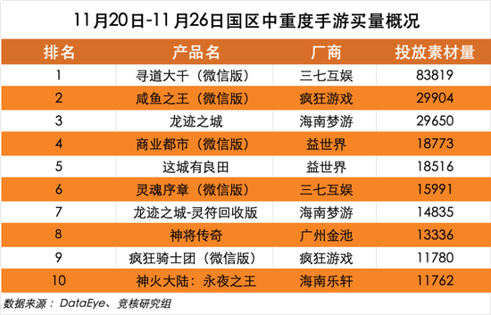 字节游戏大裁员将砍掉所有非上线项目,抖音官宣签约张大仙