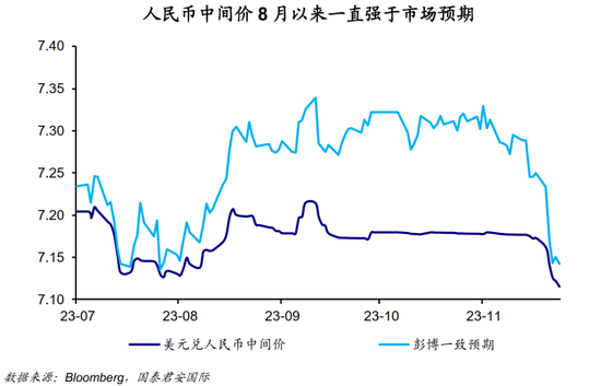 国君国际宏观：如何理解人民币中间价？