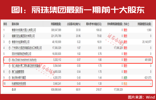 4万亿来了！“中东富豪”持续加仓！这几只标的即将“获选”？（附表）