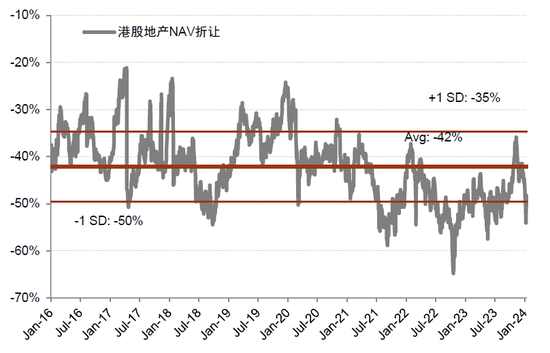 中金：如何看待近期房地产政策的一系列调整？