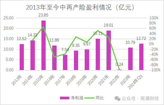 大换血！“80后”总经理再添两员！半年内，中再三大子公司“将帅”均换新-第9张图片-贸易