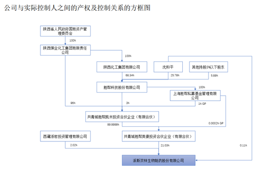 控制权拟变更！000403，明起停牌！