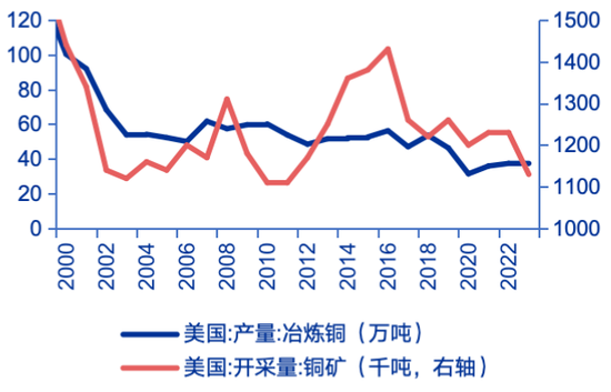 资料来源:Wind、申万宏源研究