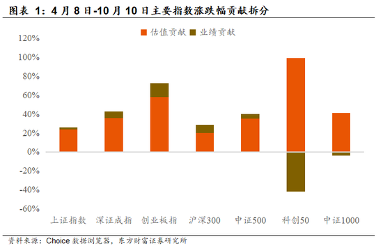 陈果：关税冲击2.0与风格再平衡