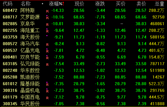 午后异动!002077,1分钟涨停!