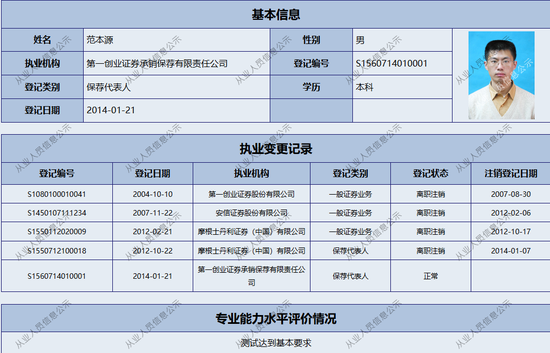  数据来源：证券业协会官网