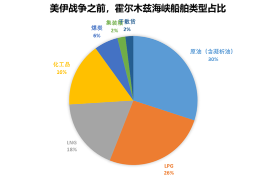 热点评论:美伊谈判对化工品影响及交易机会探讨 第10张 热点评论:美伊谈判对化工品影响及交易机会探讨 第10张
