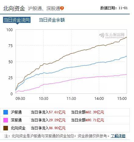 数十亿资金大举扫货茅台平安恒瑞