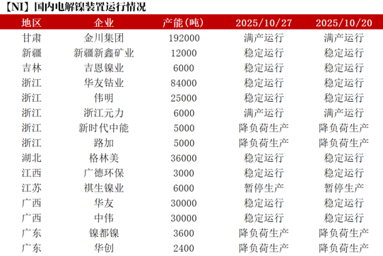 镍&不锈钢:原地踏步