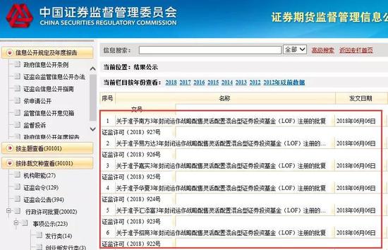 6独角兽基金批文到手:4主销银行上阵 销售佣金