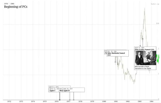 PCʱ������