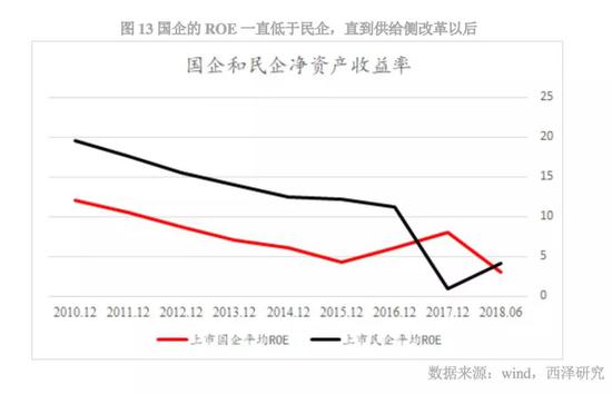 赵建:全球的“明斯基时刻”与中房美股的世纪对决