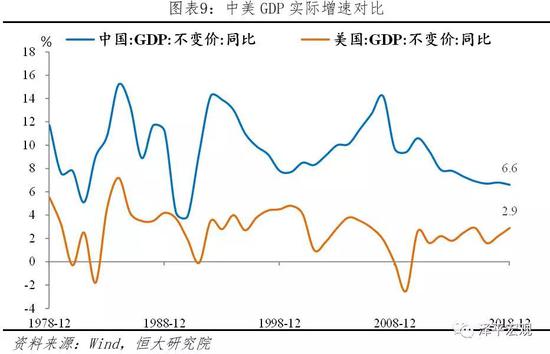 发达国家的人均gdp是多少美元_一本正经之养老风险保障规划思路(2)