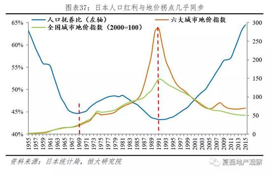 3.2 人口移动的背后是产业的变化,人口集聚大都市圈是大势所趋