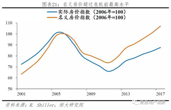 （2）房企战略：适应需求变化调整产品结构，稳健经营