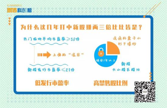 科创板榜首股来了 打新制度变了、散户们怎么办?