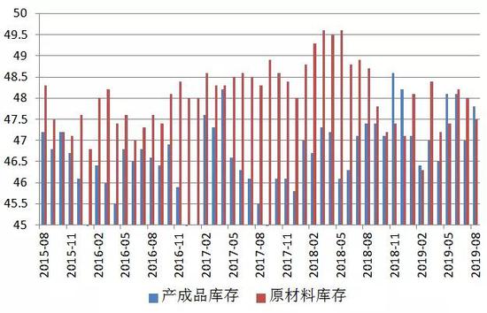  数据来源：WIND，交行金研中心