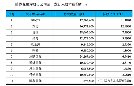 大发日本官网-盘和林: