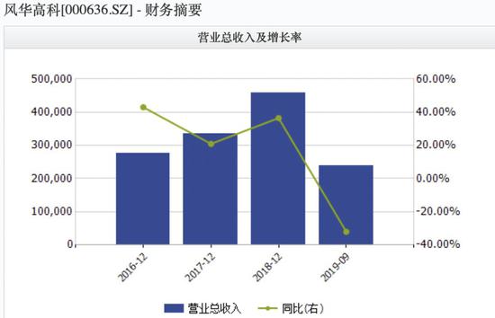 2018博彩首存1元送彩金,兄弟姐们亲,还是夫妻亲?一个49岁男人说了大实话,很扎心