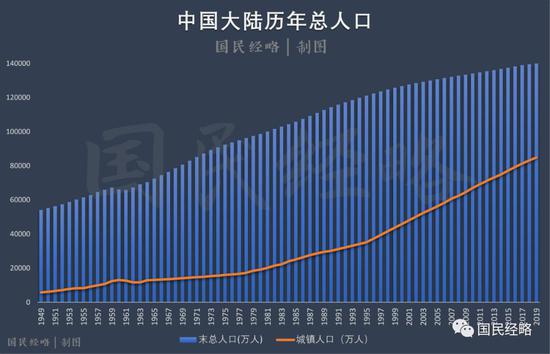 全国人口出现负增长_人口负增长(3)