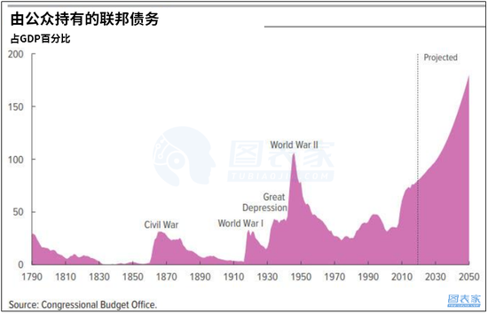 c语言gdp(3)