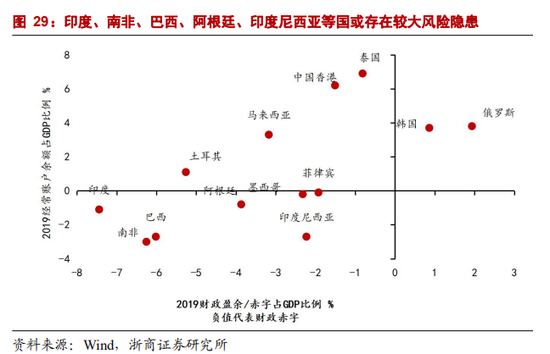 疫情下各国gdp下降多少_数字解读疫情下2020年各国GDP,这些国家增速比中国快靠的是什么(2)