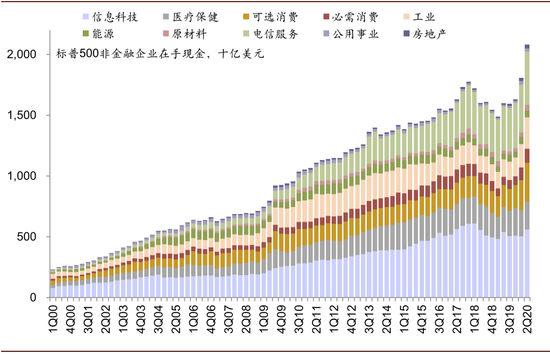 资料来源：Factset，中金公司研究部 