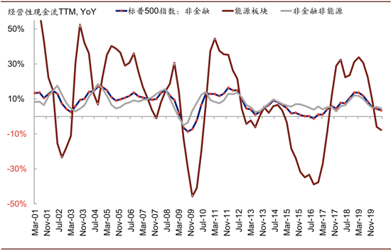  资料来源：Factset，中金公司研究部 