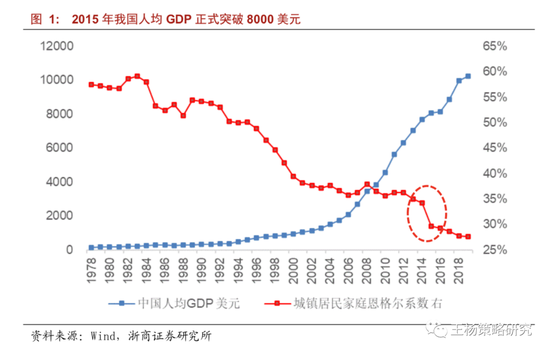 人均GDP是经济总产出_民生宏观 保持经济增长需如何安排复工节奏(2)