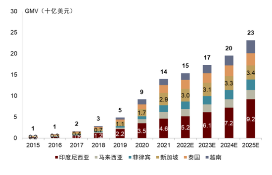 印度尼西亚的人口_世界人口最多5国近50年生育率(3)