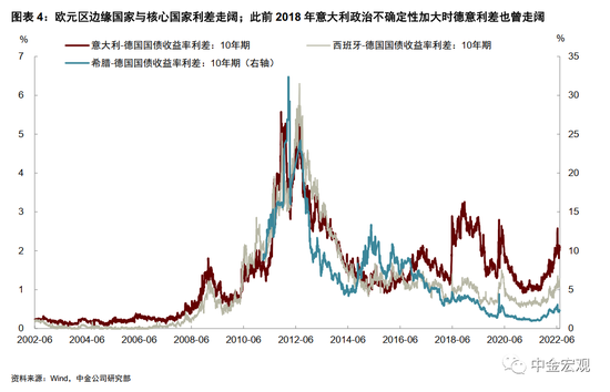 中金:意大利示警,欧元区走向十字路口