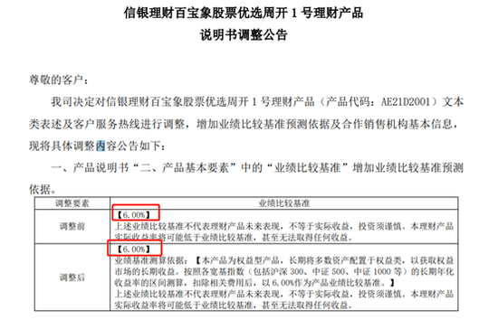 中信银行理财产品亏逾10%,信银理财每年向投资者收费1.65% 中信银行理财产品亏逾10%,信银理财每年向投资者收费1.65%