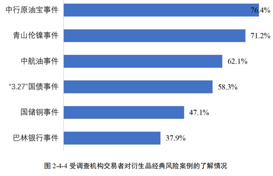 期货交易者“精准画像”来了!近八成散户高学历、交易靠技术分析,机构交易方案超九成内部制定…… 期货交易者“精准画像”来了!近八成散户高学历、交易靠技术分析,机构交易方案超九成内部制定……