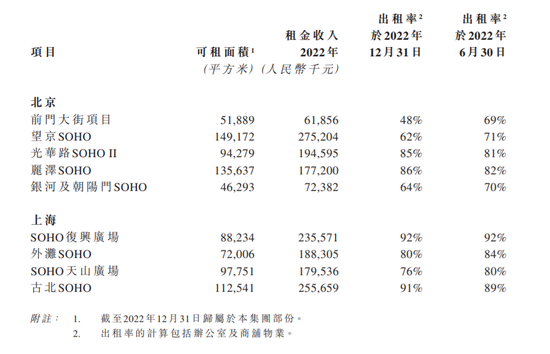 18亿税款难倒潘石屹