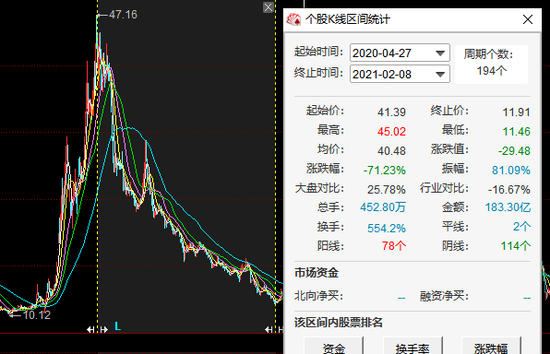 上海洗霸定增7亿跨界新能源，炒概念还是真转型？