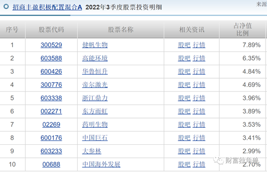 招商基金苏燕青“一拖十四”半数亏损，新发基金还敢买吗？