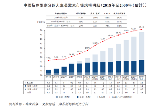 “增高针”再冲港股!维昇药业,主营业务收入竟为零