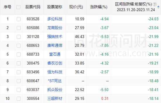 北交所行情，下周还有多少后劲？