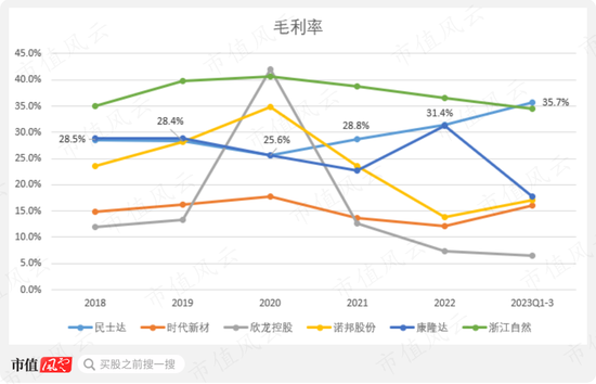 挑战美国杜邦!国内第一、全球第二,战略材料芳纶纸领头羊民士达:供销两旺,国产替代卷起来