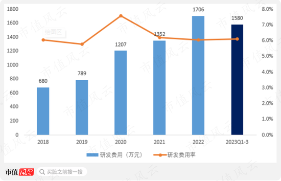 挑战美国杜邦!国内第一、全球第二,战略材料芳纶纸领头羊民士达:供销两旺,国产替代卷起来