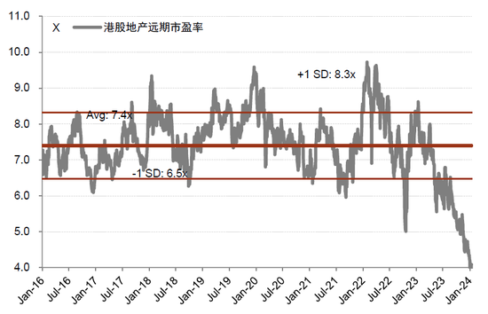 中金：如何看待近期房地产政策的一系列调整？