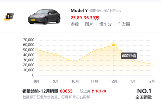 蔚来卖出1700亿却亏866亿，投行还会相信李斌吗？