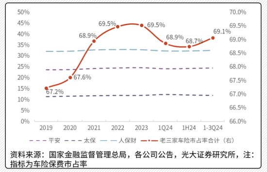图2:“老三家”市场占有率近年变化,图片来源:光大证券