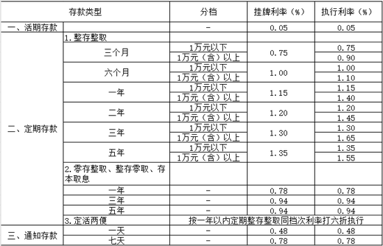 来源:河南农商银行清丰支行