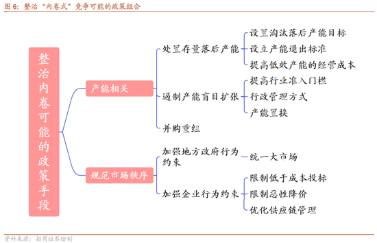 招商策略:中报业绩预告下选股思路和反内卷对A股的影响 第11张 招商策略:中报业绩预告下选股思路和反内卷对A股的影响 第11张