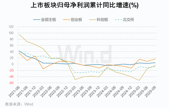 A股2025年三季报大数据全景图